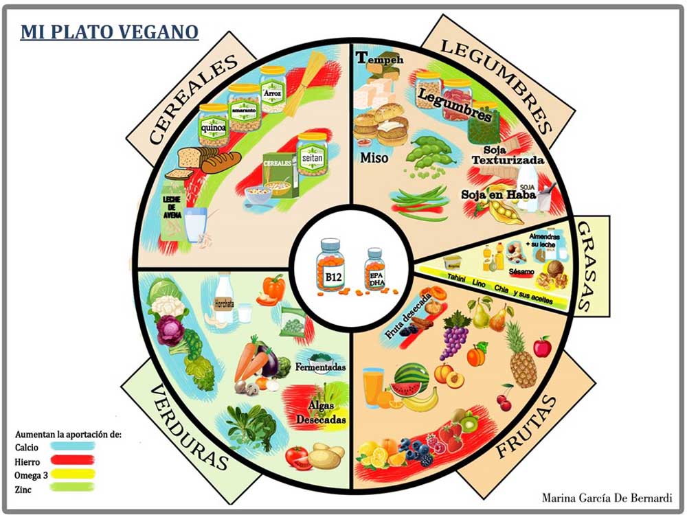 Marina García De Bernardi: cómo llevar una dieta vegana equilibrada