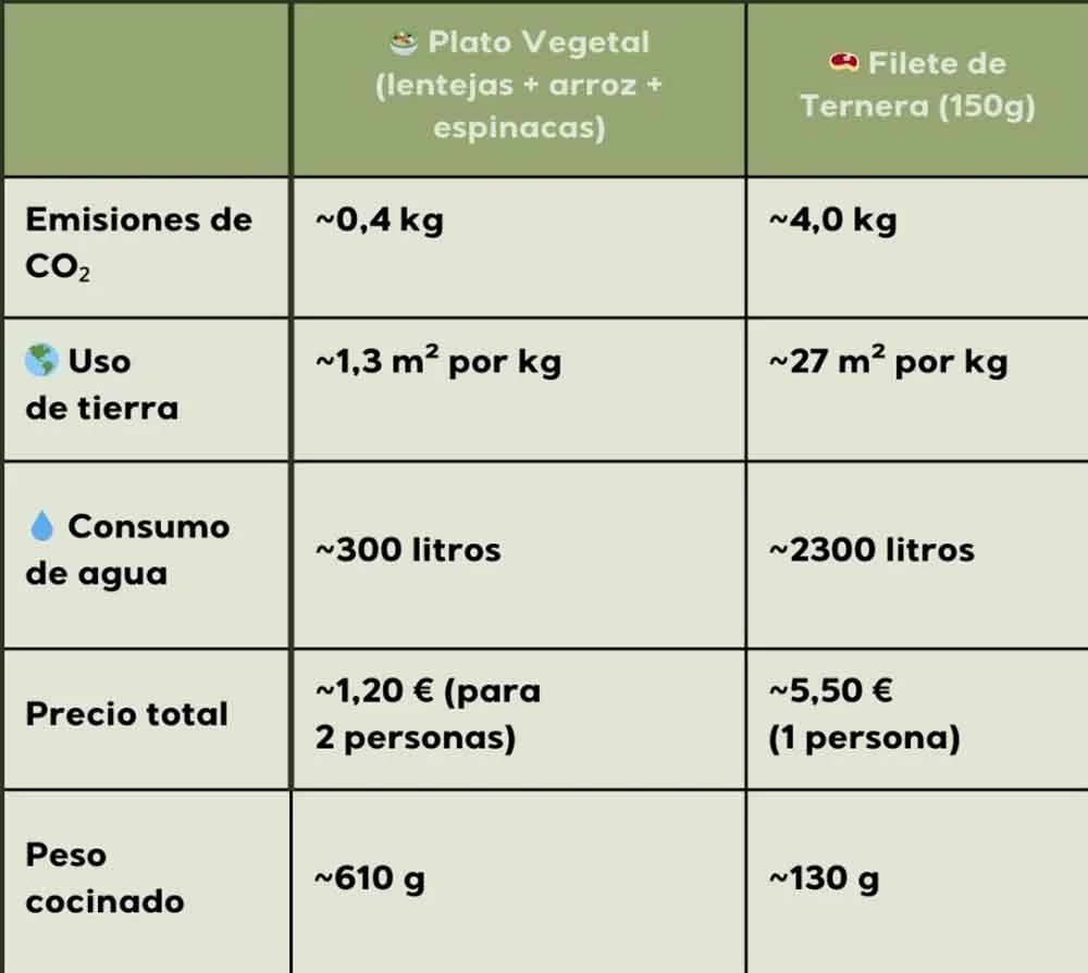 Lentejas con espinacas