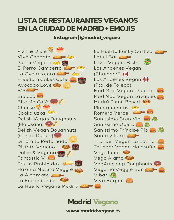 Lista de restaurantes veganos de la ciudad de Madrid con emojis. 