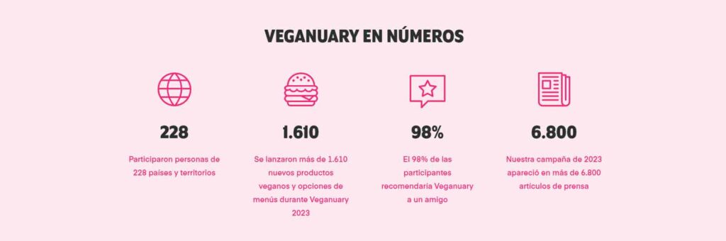 Veganuary llega a España 