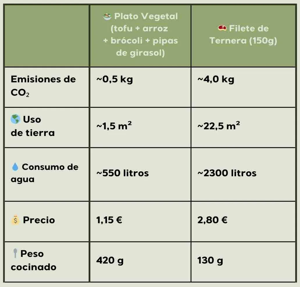 Tofu con brócoli