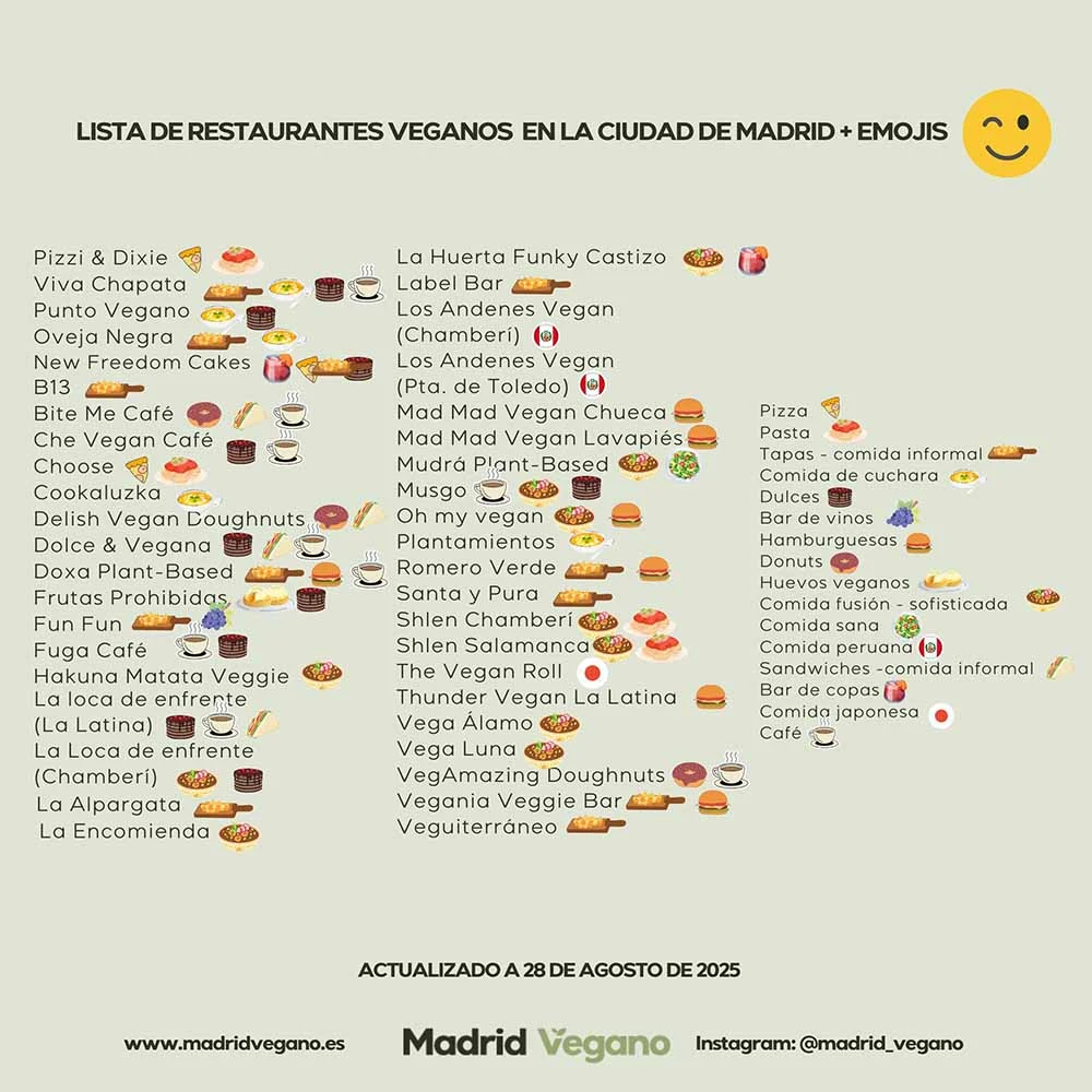 Restaurantes veganos de Madrid