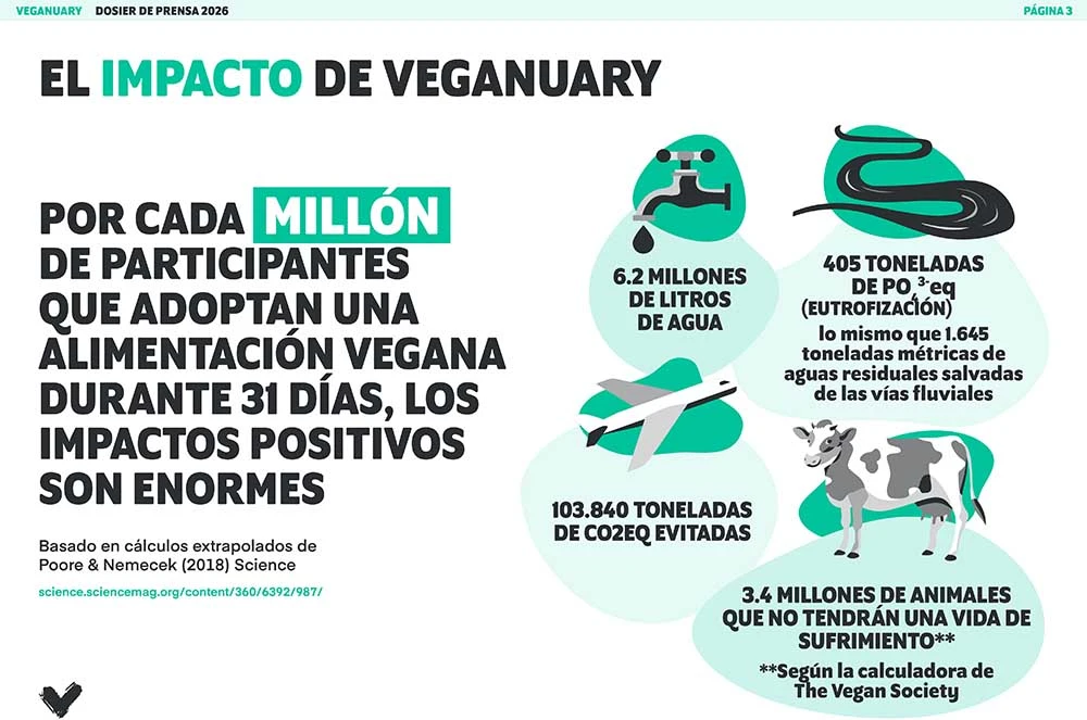 Veganuary 2026